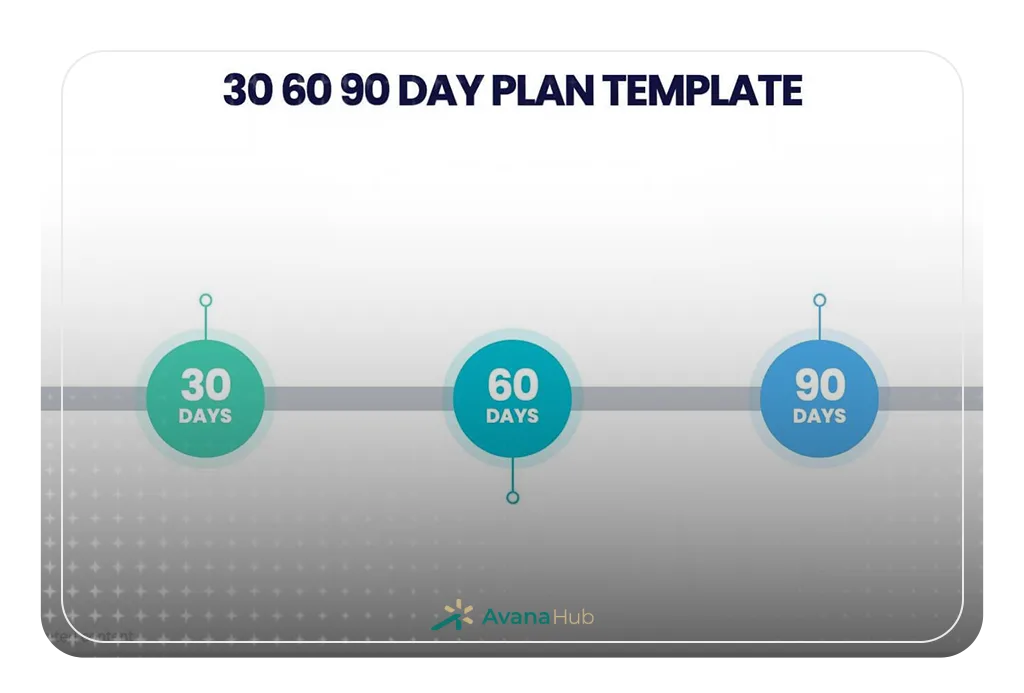 90 Day Implementation Roadmap Infographic