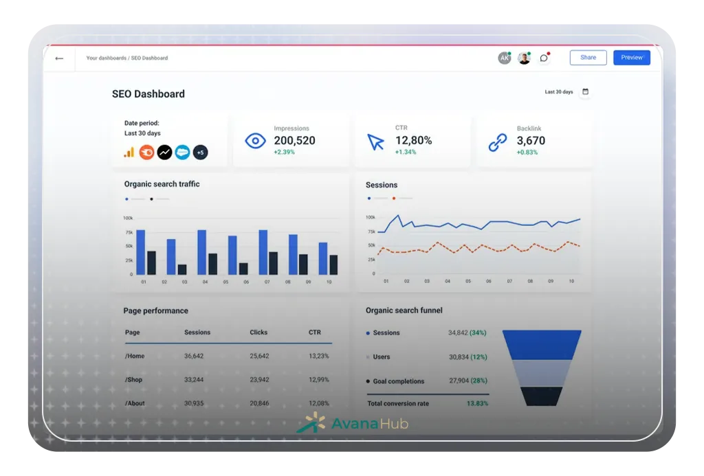 Seo Performance Dashboard Example