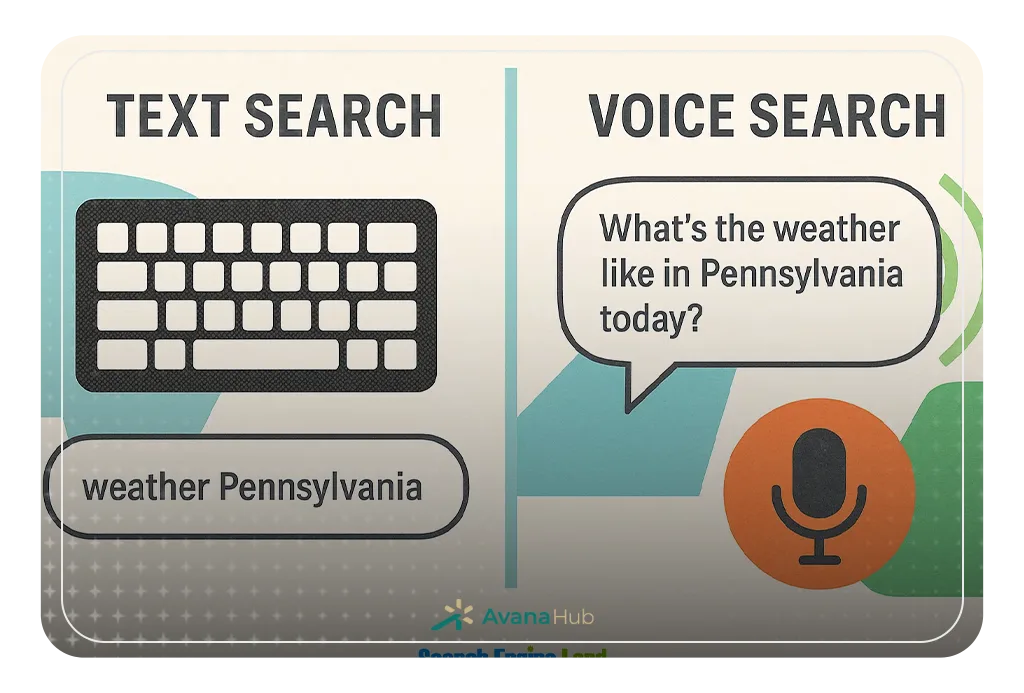 Voice Search Vs Text Search Example