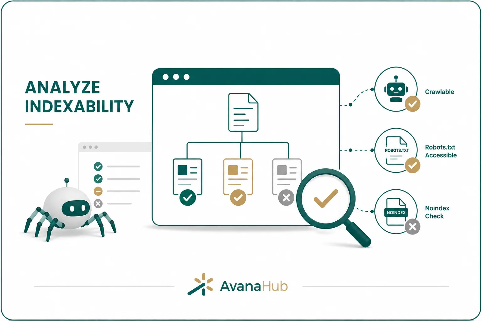 Analyze Indexability