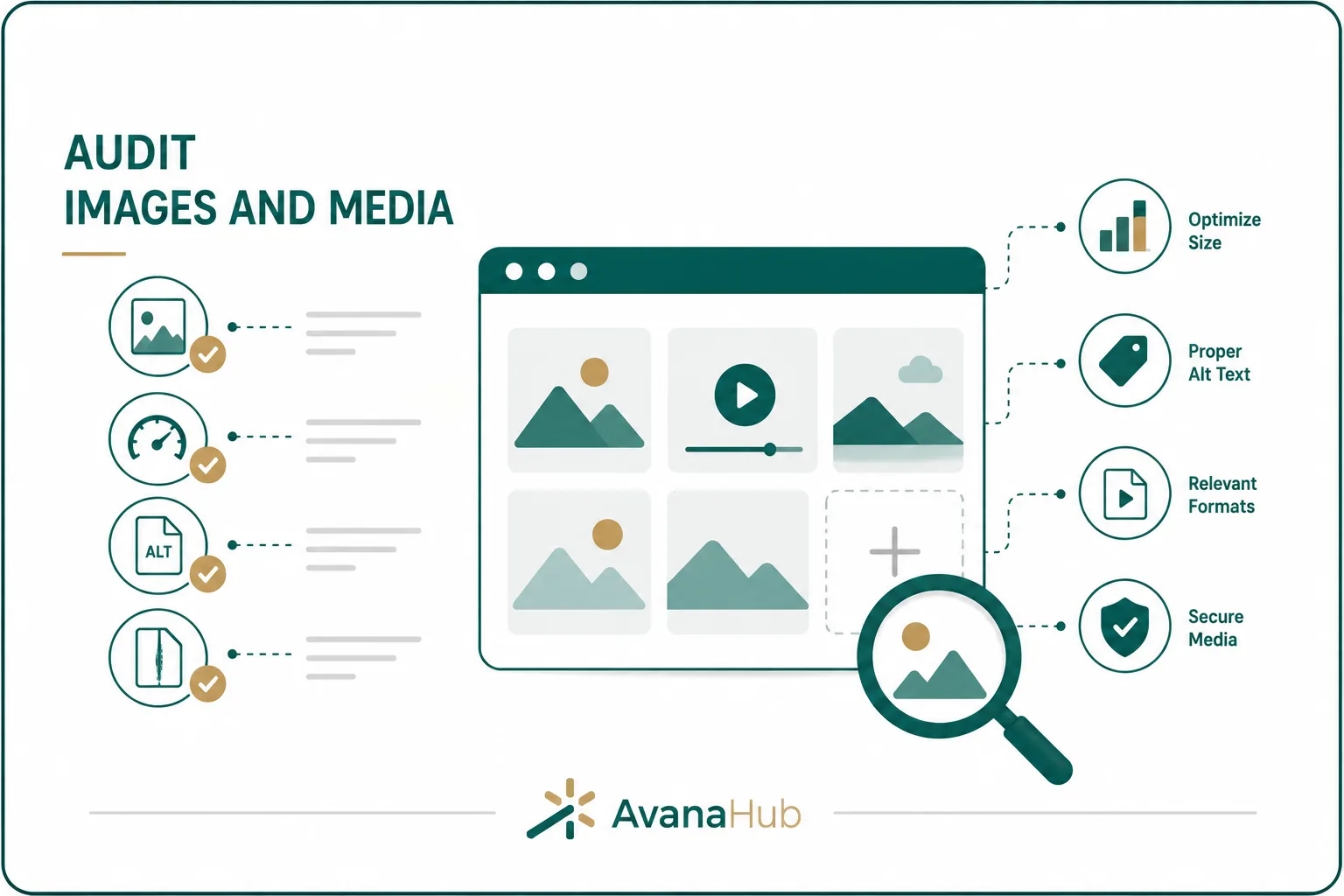 Audit Images And Media