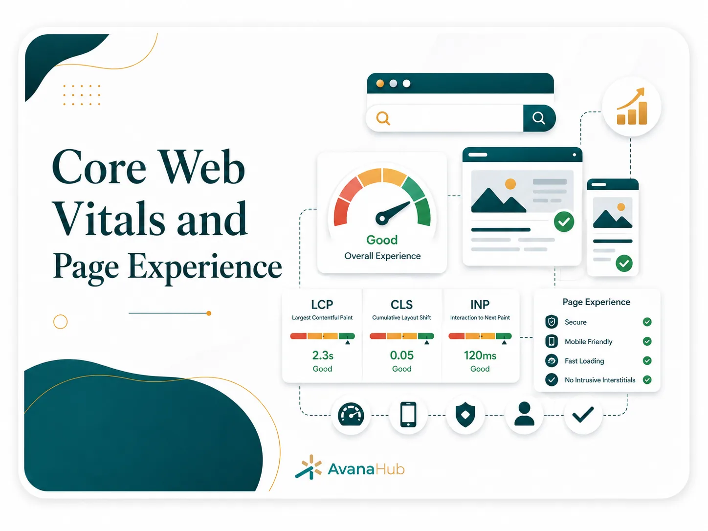 Core Web Vitals