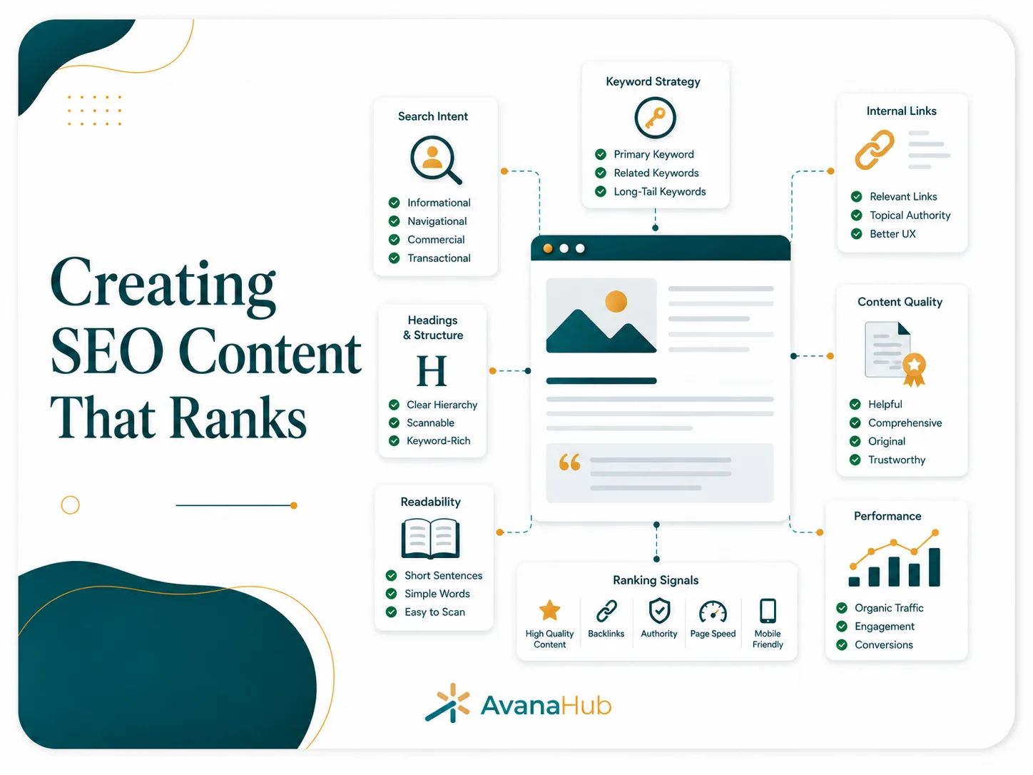 Creating Seo Content That Ranks