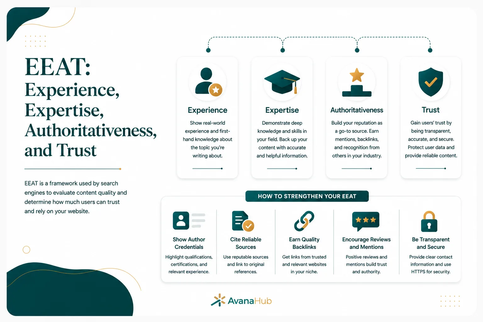 Experience, Expertise, Authoritativeness, And Trust