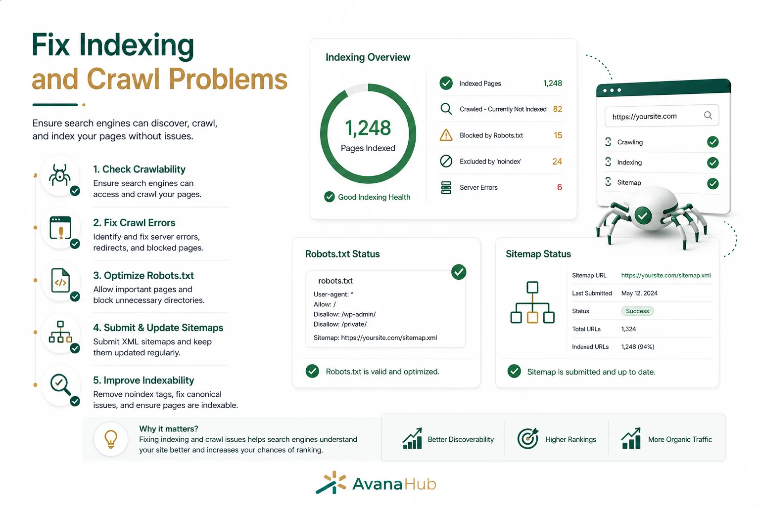 Fix Indexing And Crawl Problems