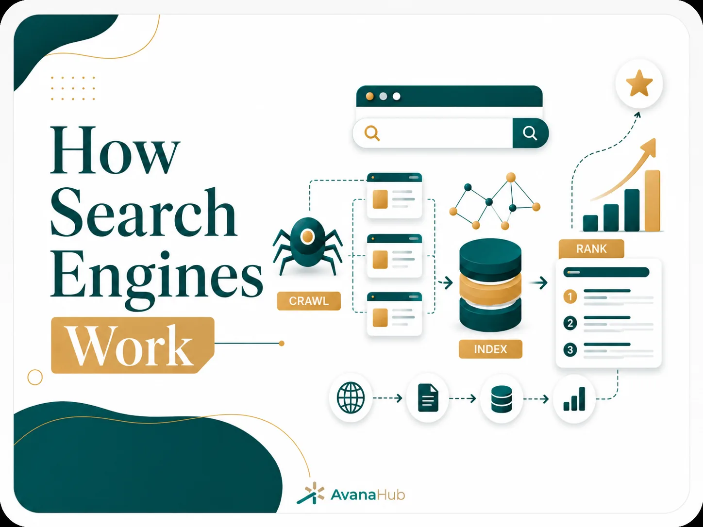 How Search Engine Works