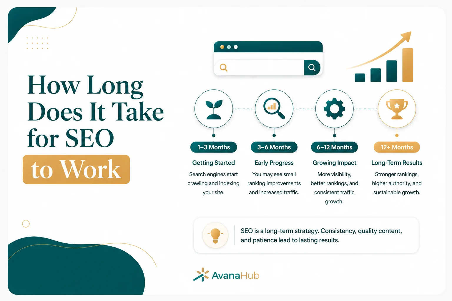 How Long Does SEO Take to Work? Realistic Timeline and Key Factors