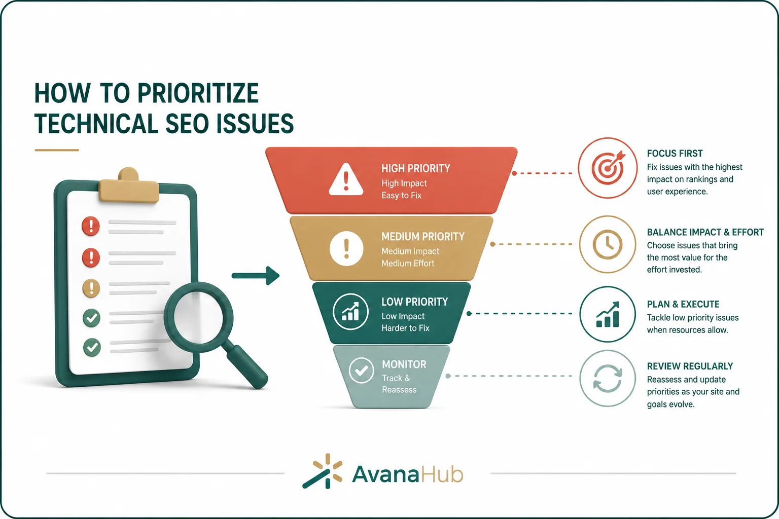 How To Prioritize Technical Seo Issues