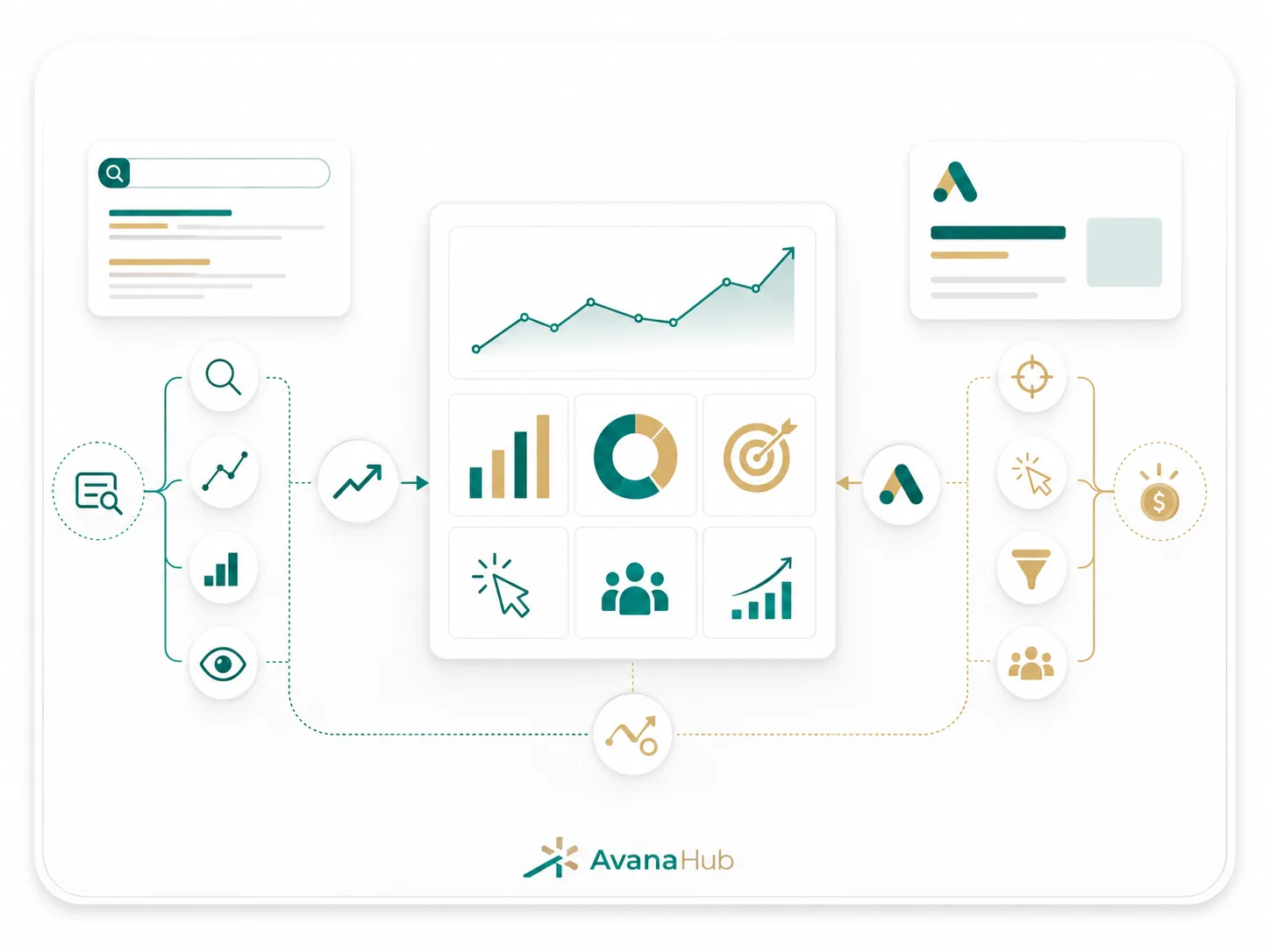 Kpis For Seo And Google Ads