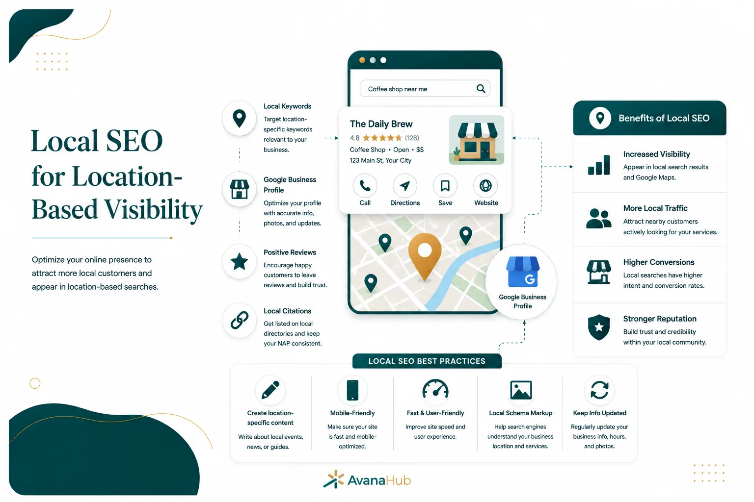 Local Seo For Location Based Visibility