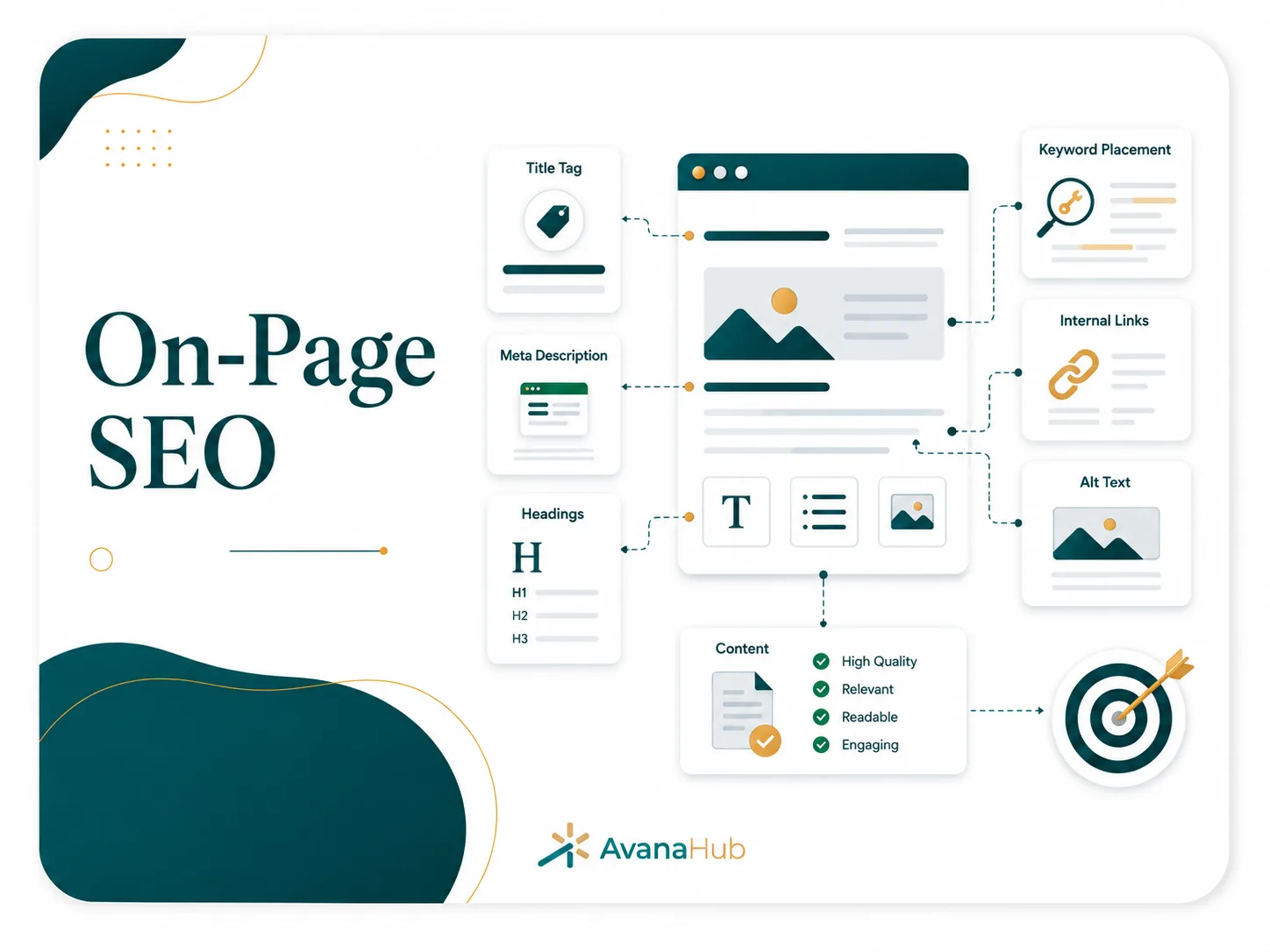 On Page Seo