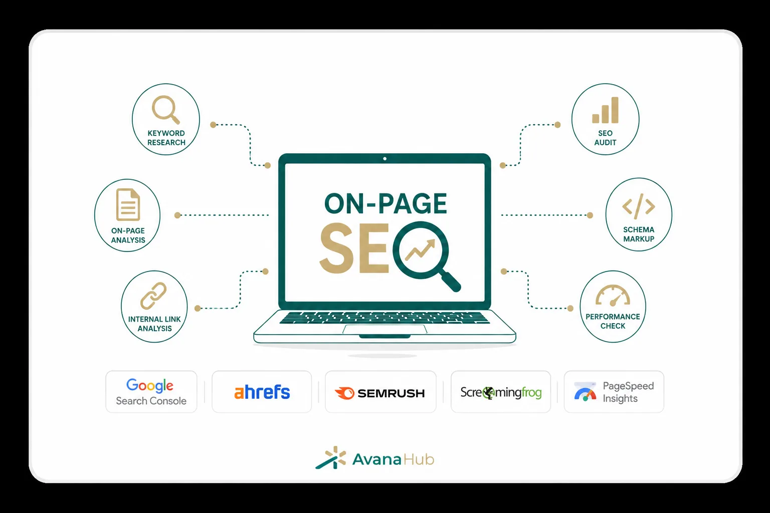 Recommended Tools For On Page Seo