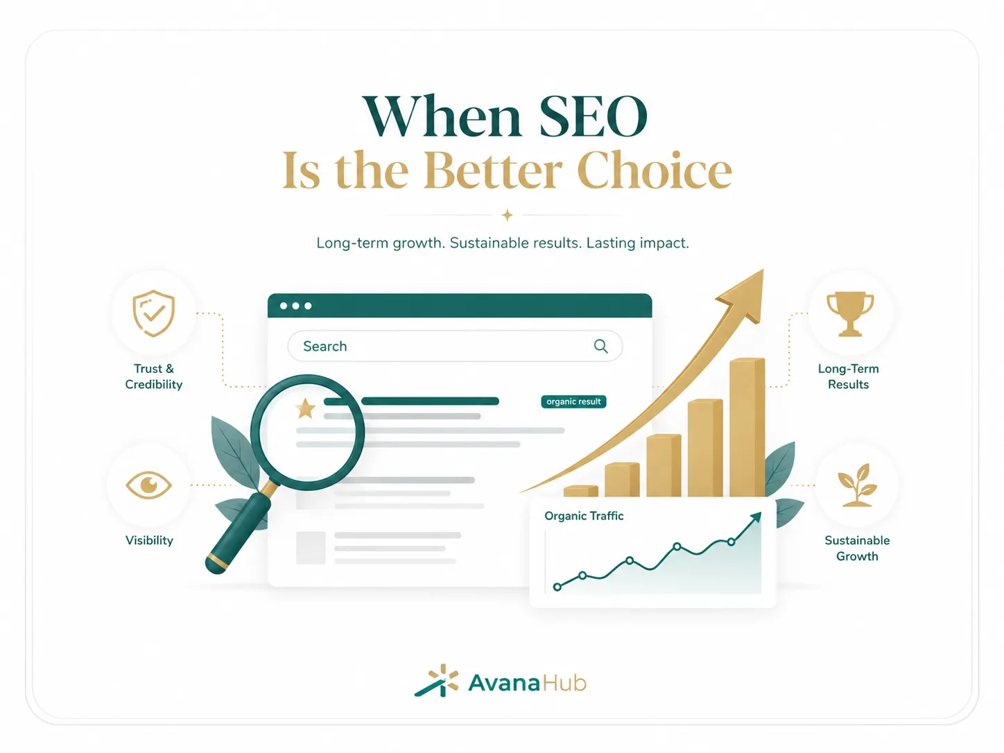 When Seo Is The Better Choice