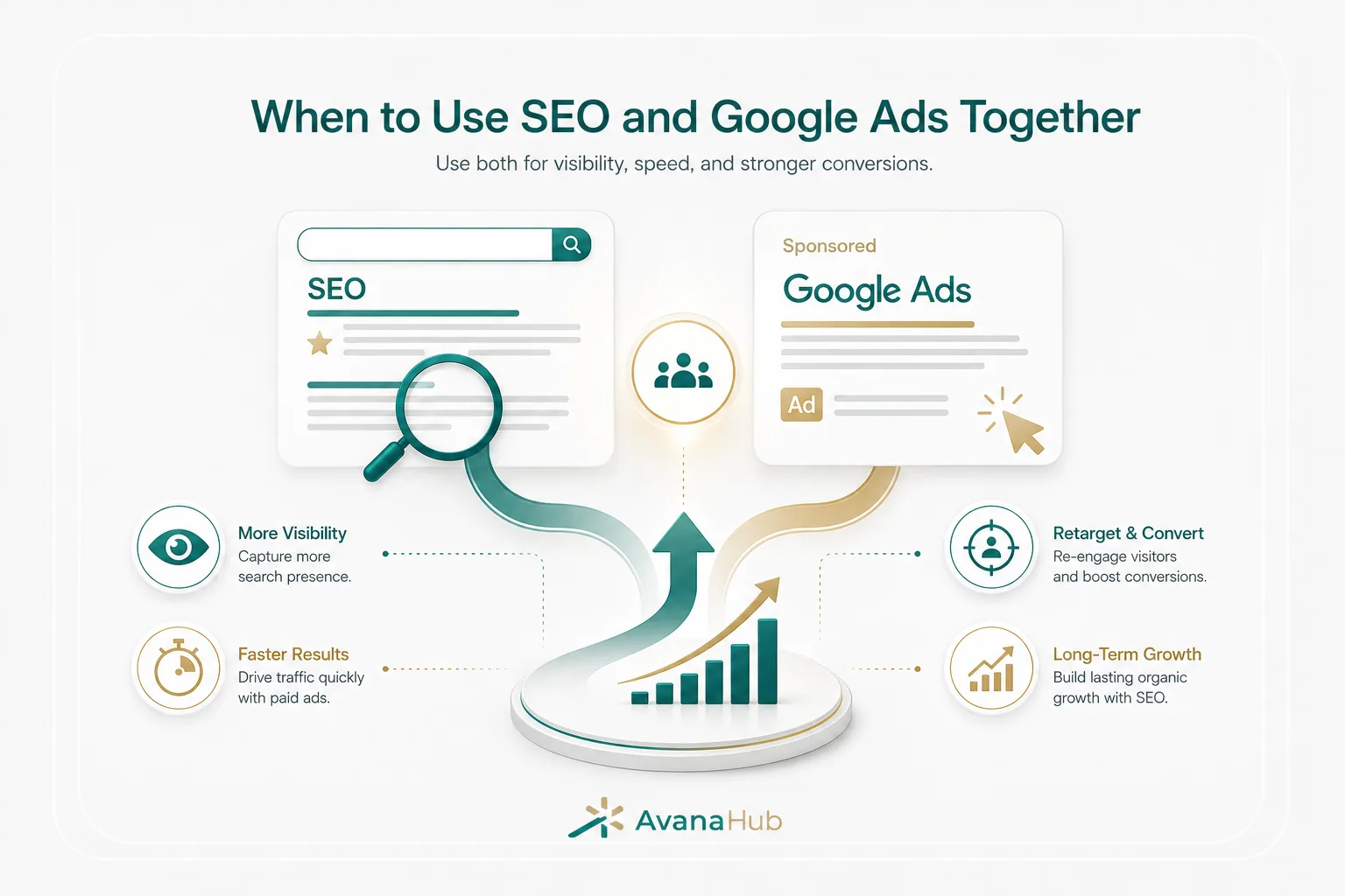 When To Use Seo And Google Ads Together