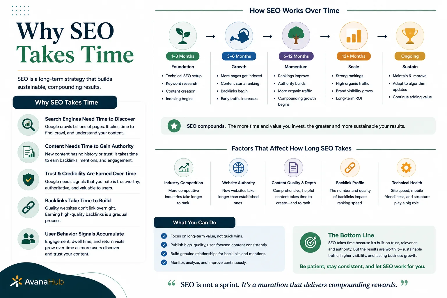 Why Seo Takes Time