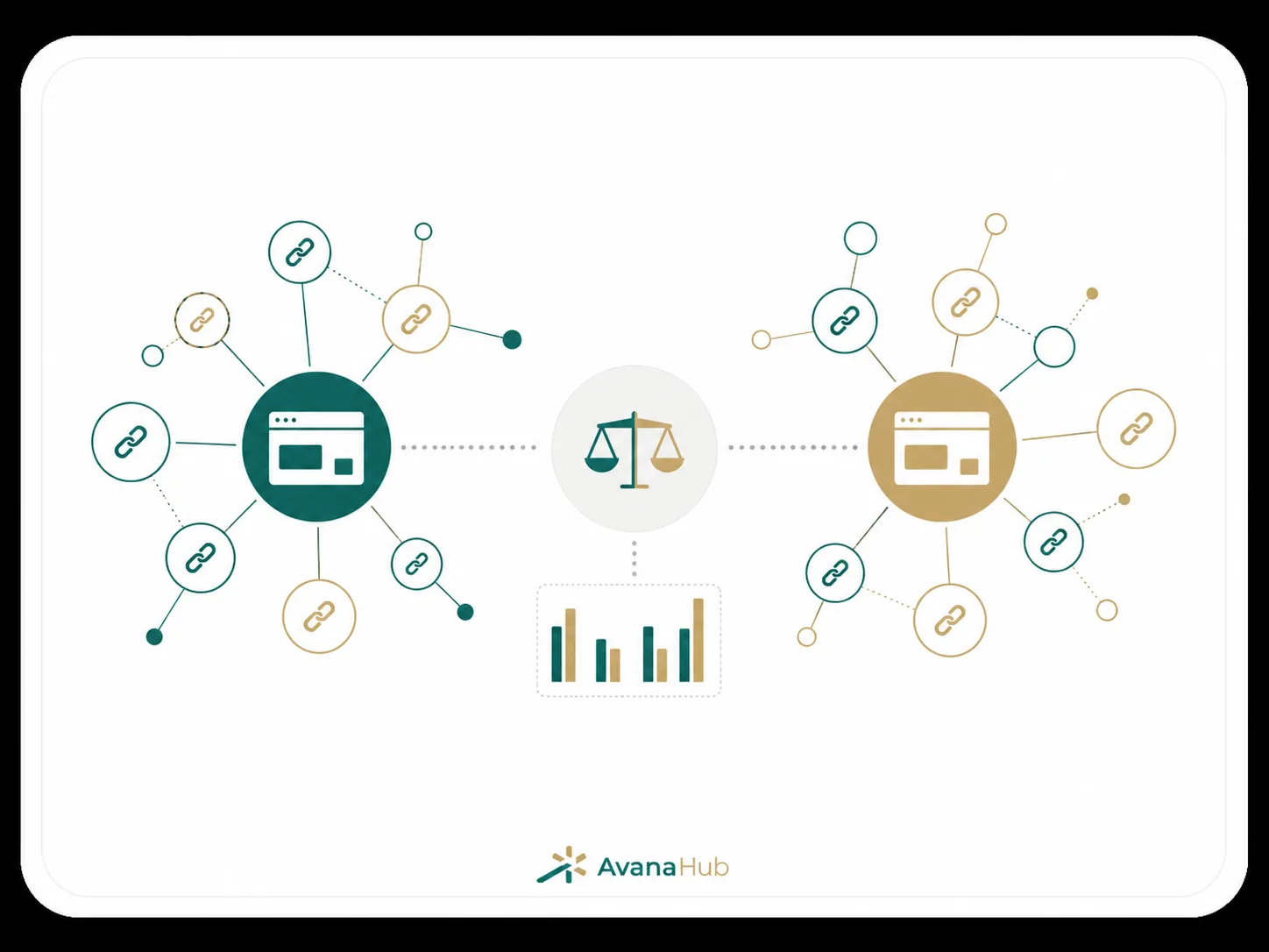 Backlink Analysis Comparison