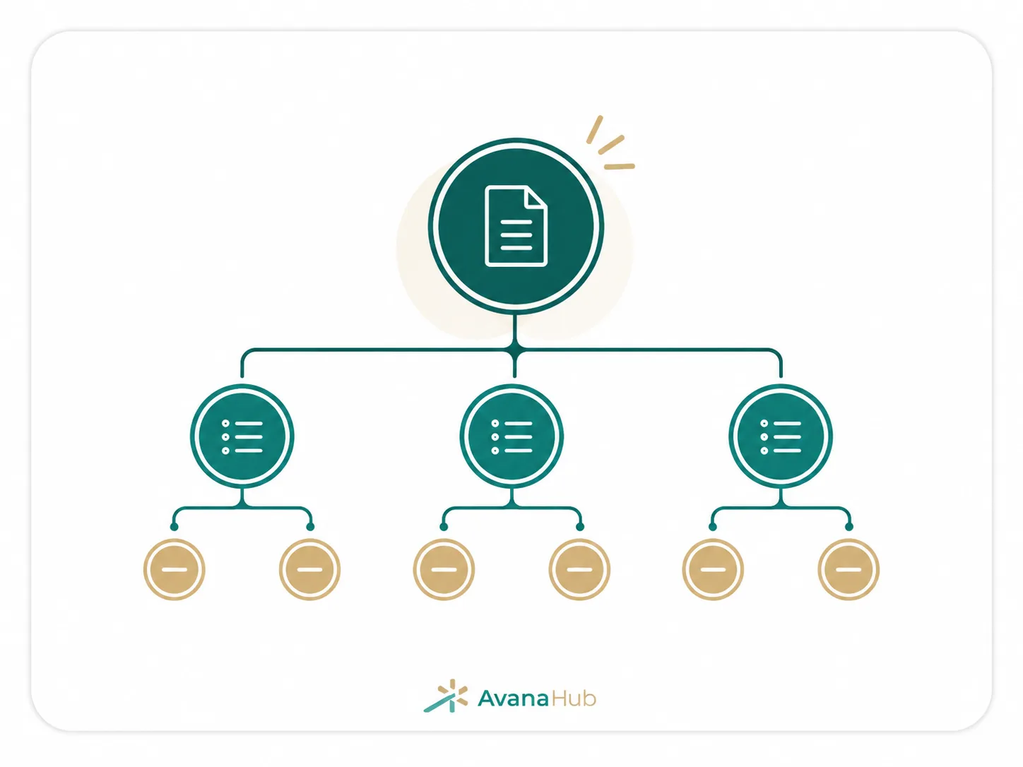 Build A Clear Topic Architecture