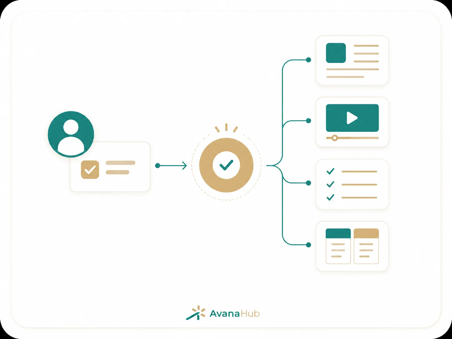 Choose Formats Based On The User’s Task