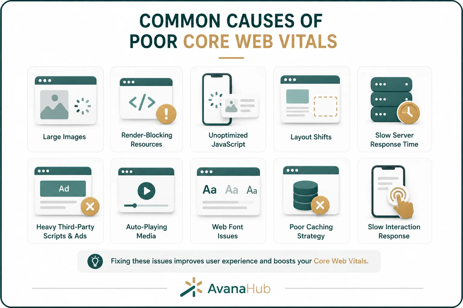 Common Causes Of Poor Core Web Vitals