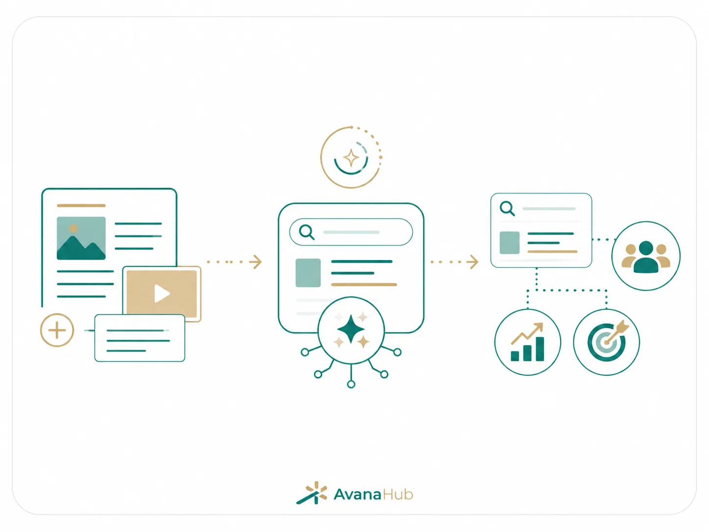Content Marketing And Ai Search