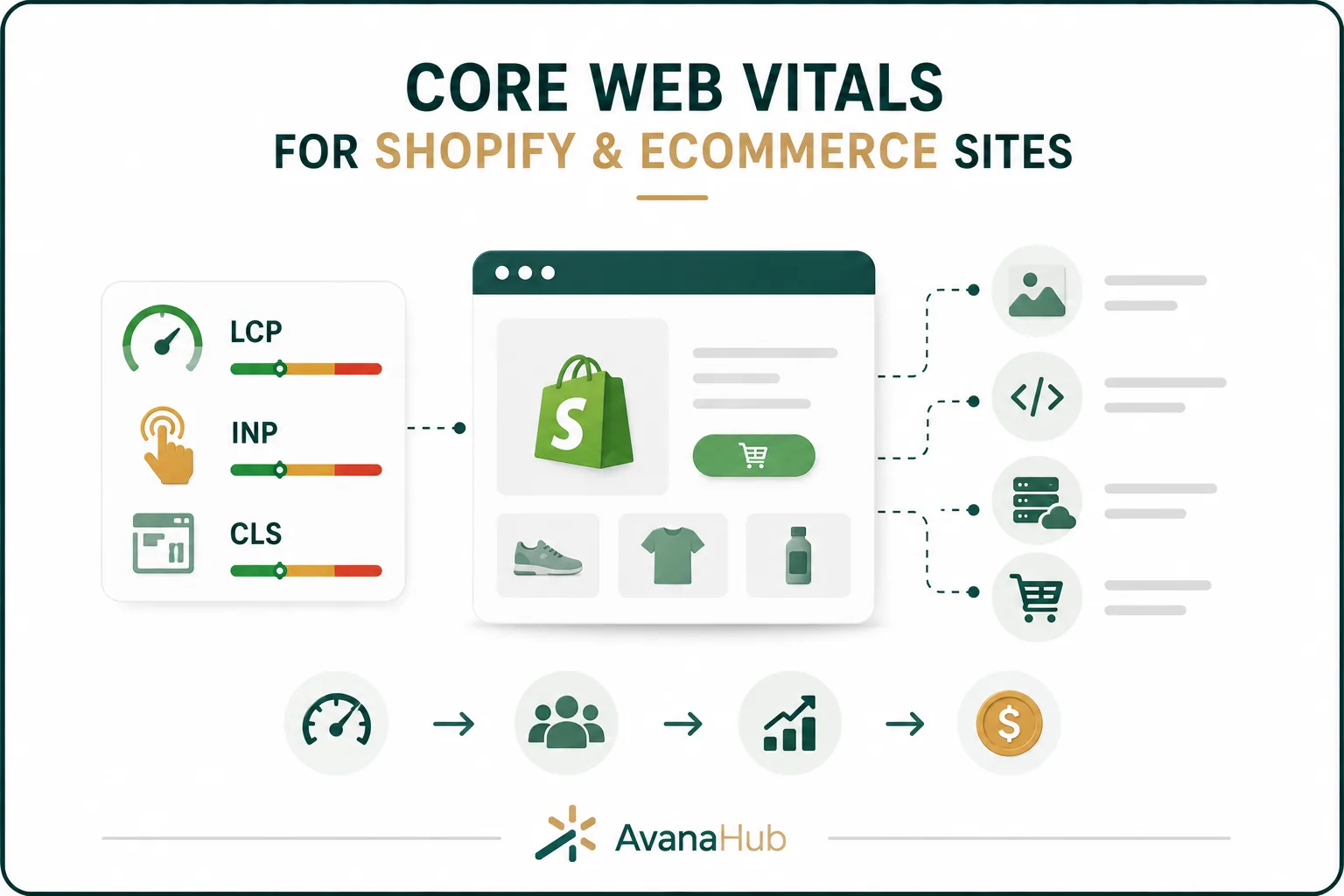 Core Web Vitals For Shopify And Ecommerce Sites