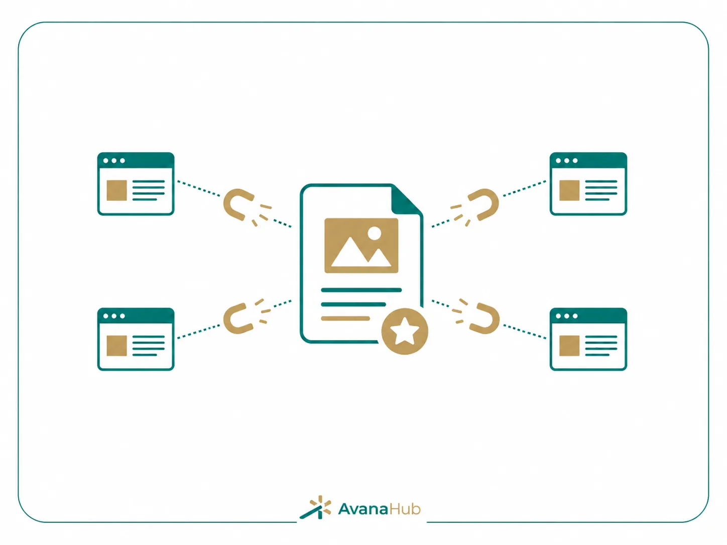 Create Linkable Assets