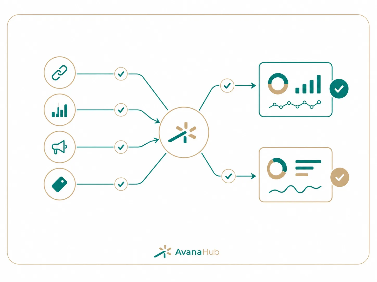 Decision How To Choose Between Ahrefs And Semrush