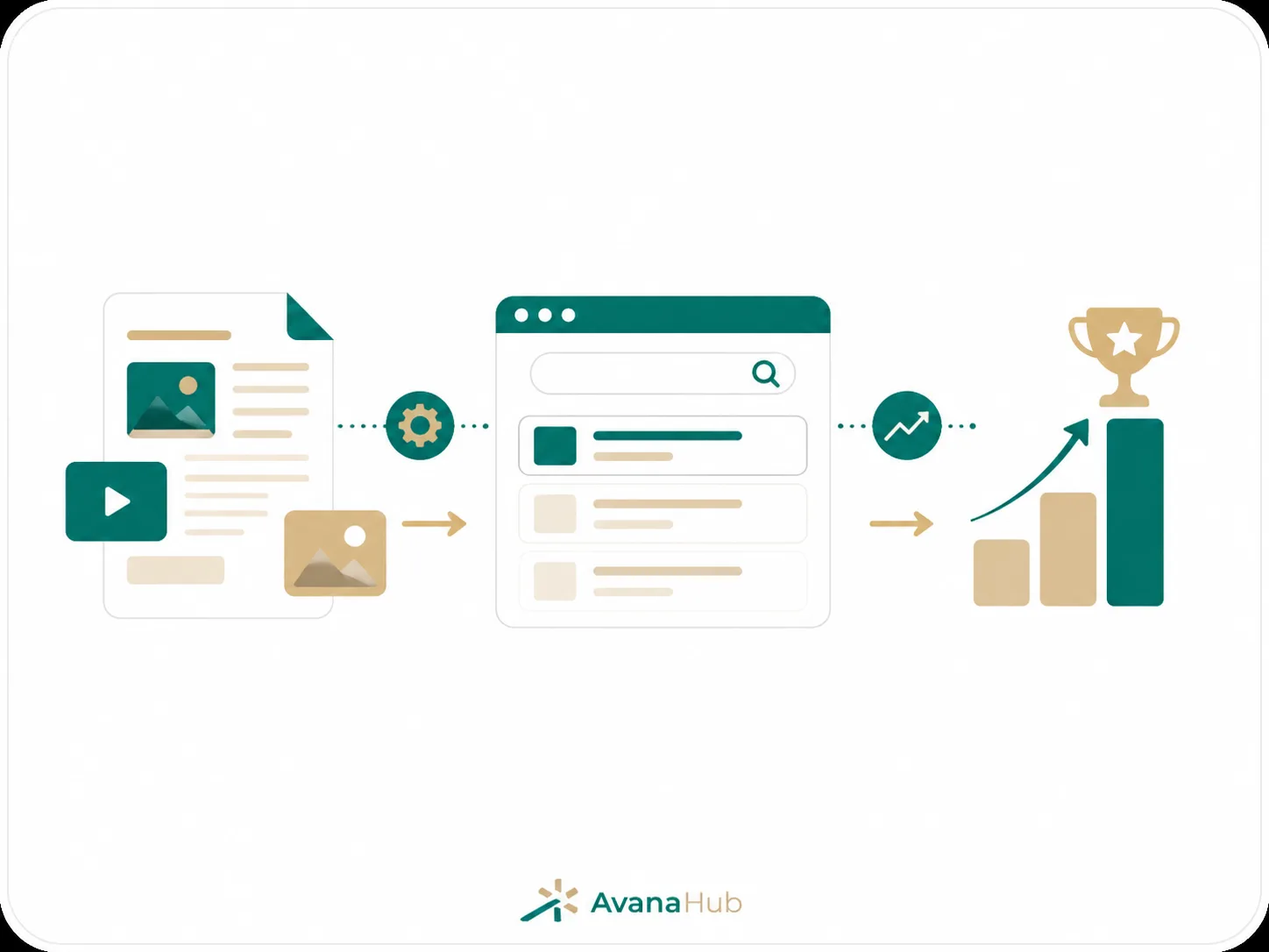 Define The Business Purpose Before Choosing A Keyword