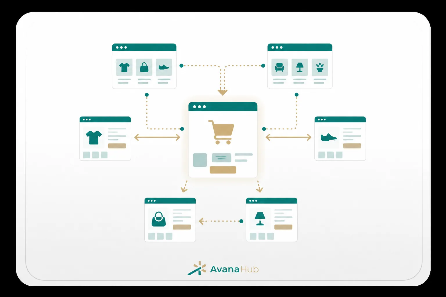 Ecommerce Internal Linking