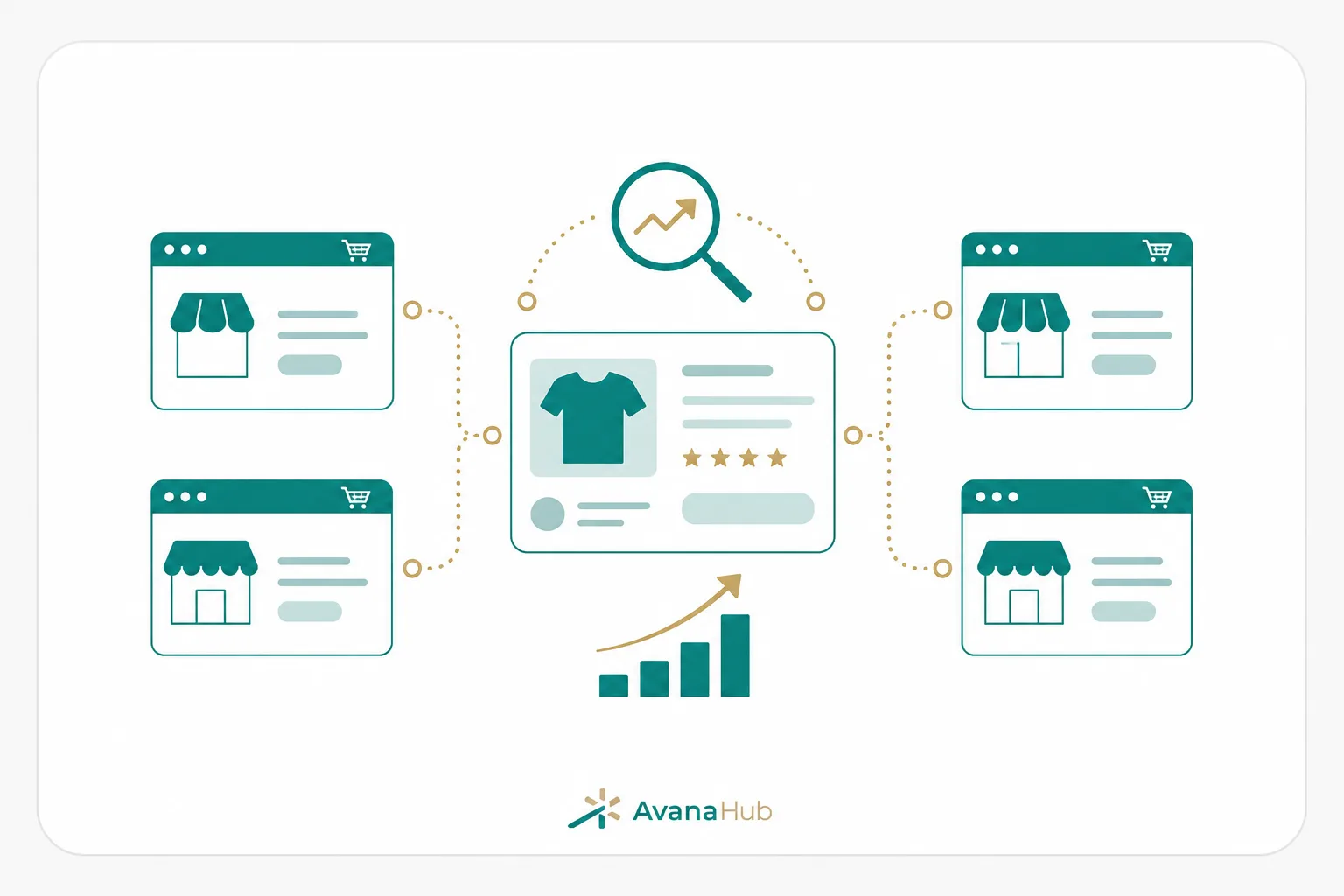 Ecommerce Seo For Marketplaces