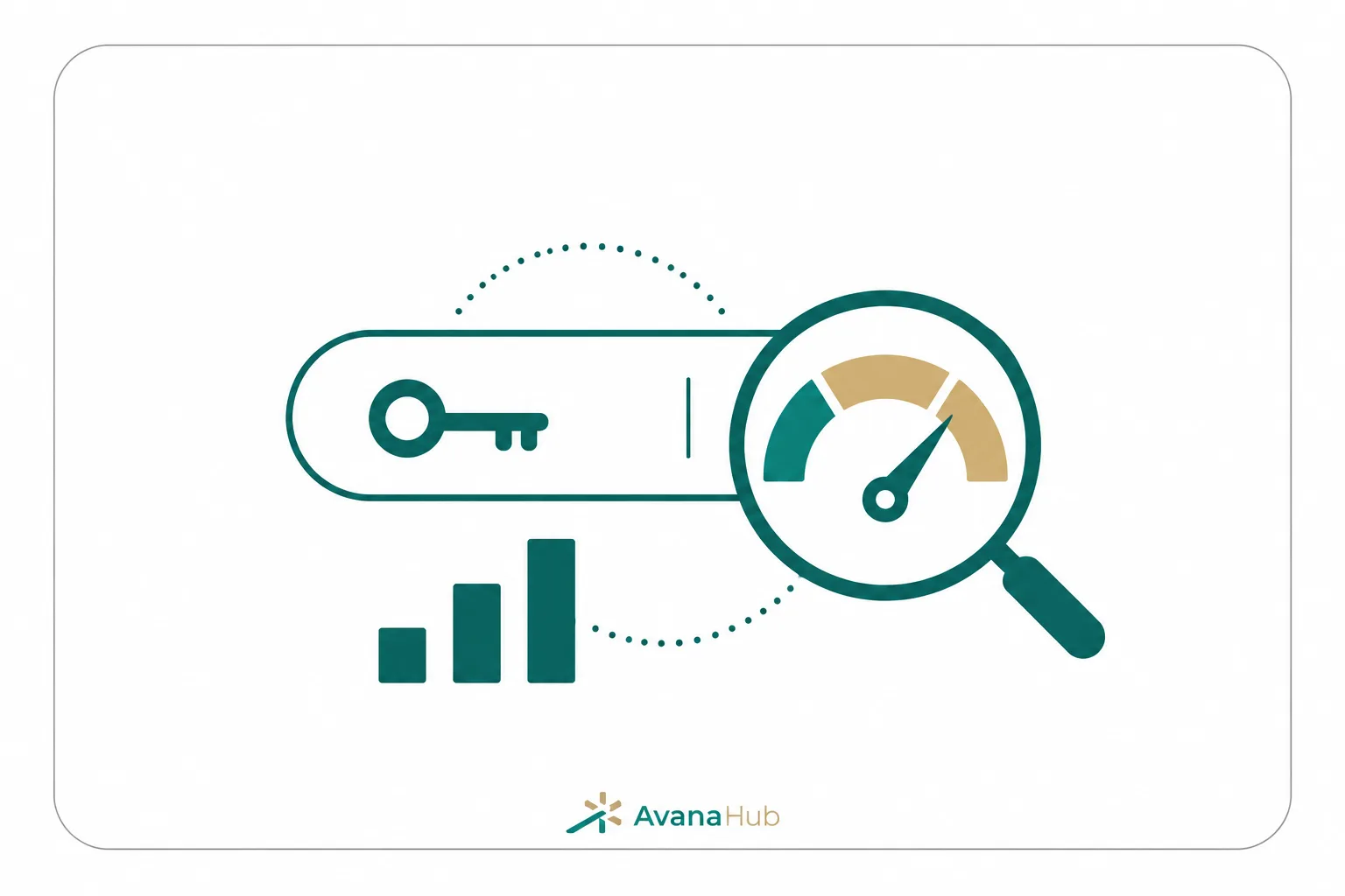 Evaluate Keyword Difficulty
