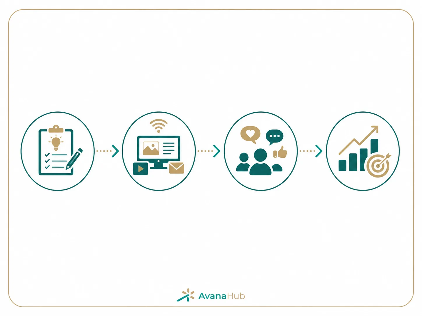 How Content Marketing Works