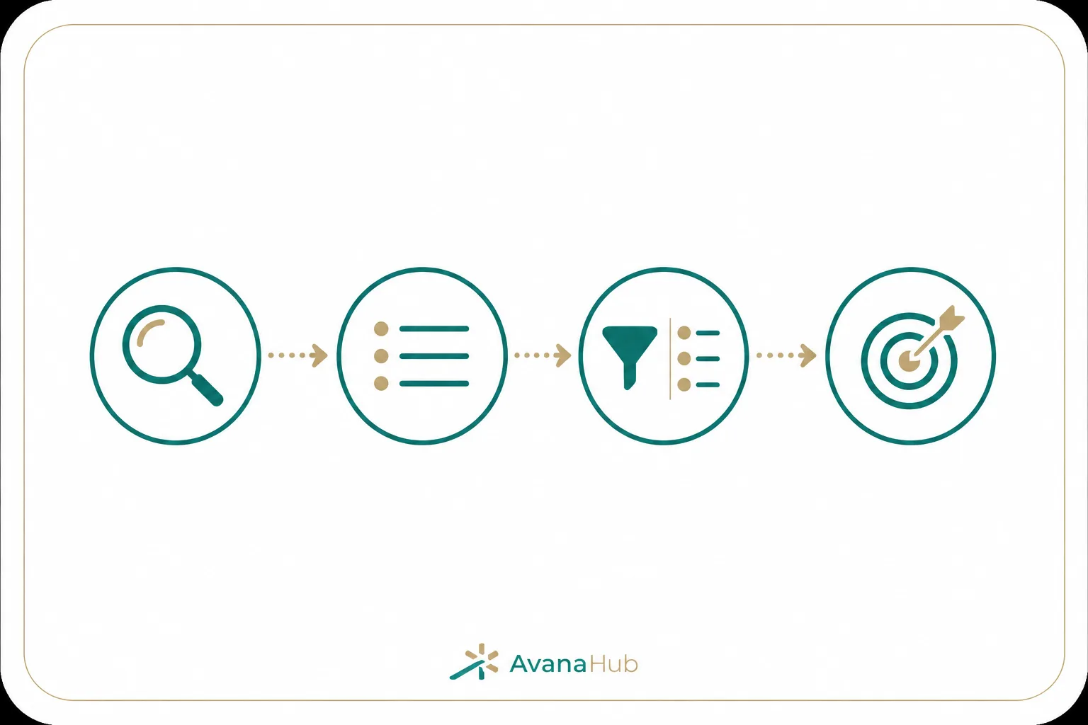 Keyword Research For Beginners The Basic Process