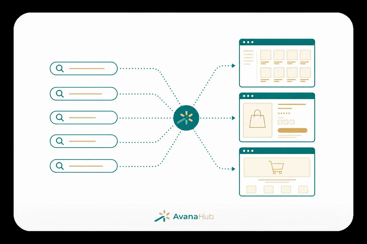 Mapping Keywords To Ecommerce Pages