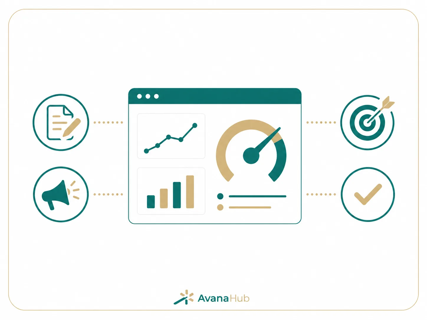 Measuring Content Marketing Success