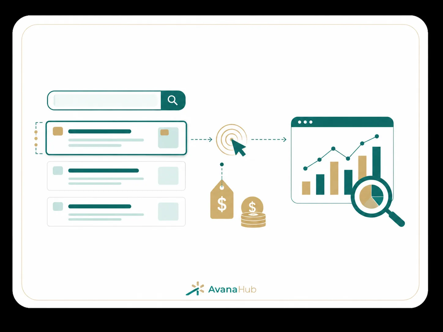 Ppc And Paid Search Research