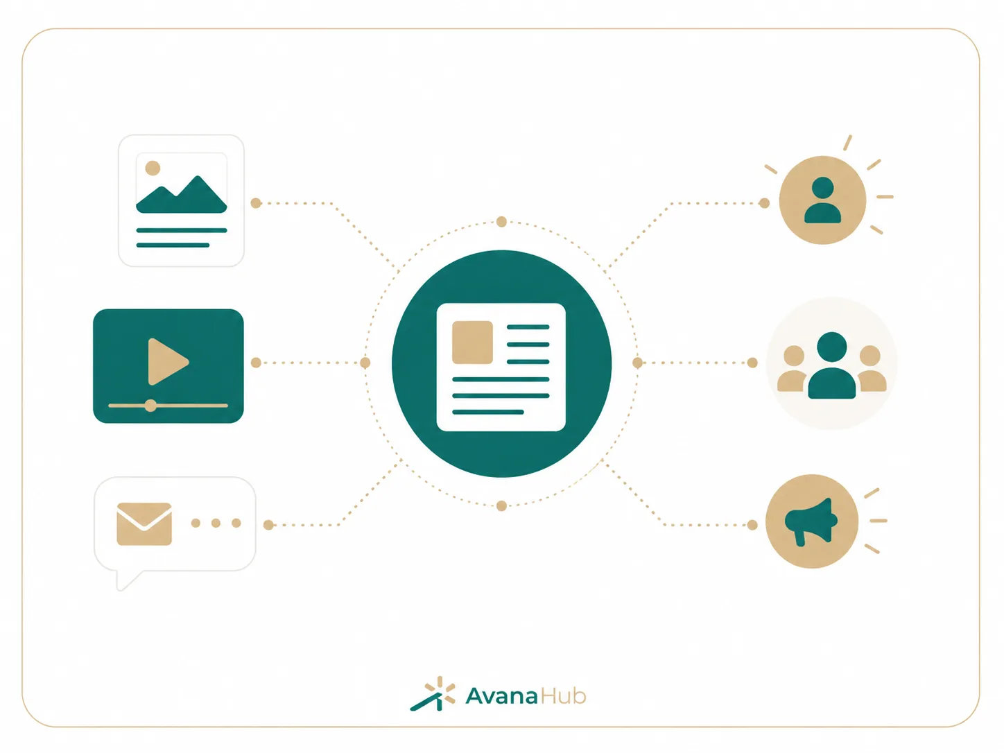 What Is Content Marketing? Definition, Examples and Business Value