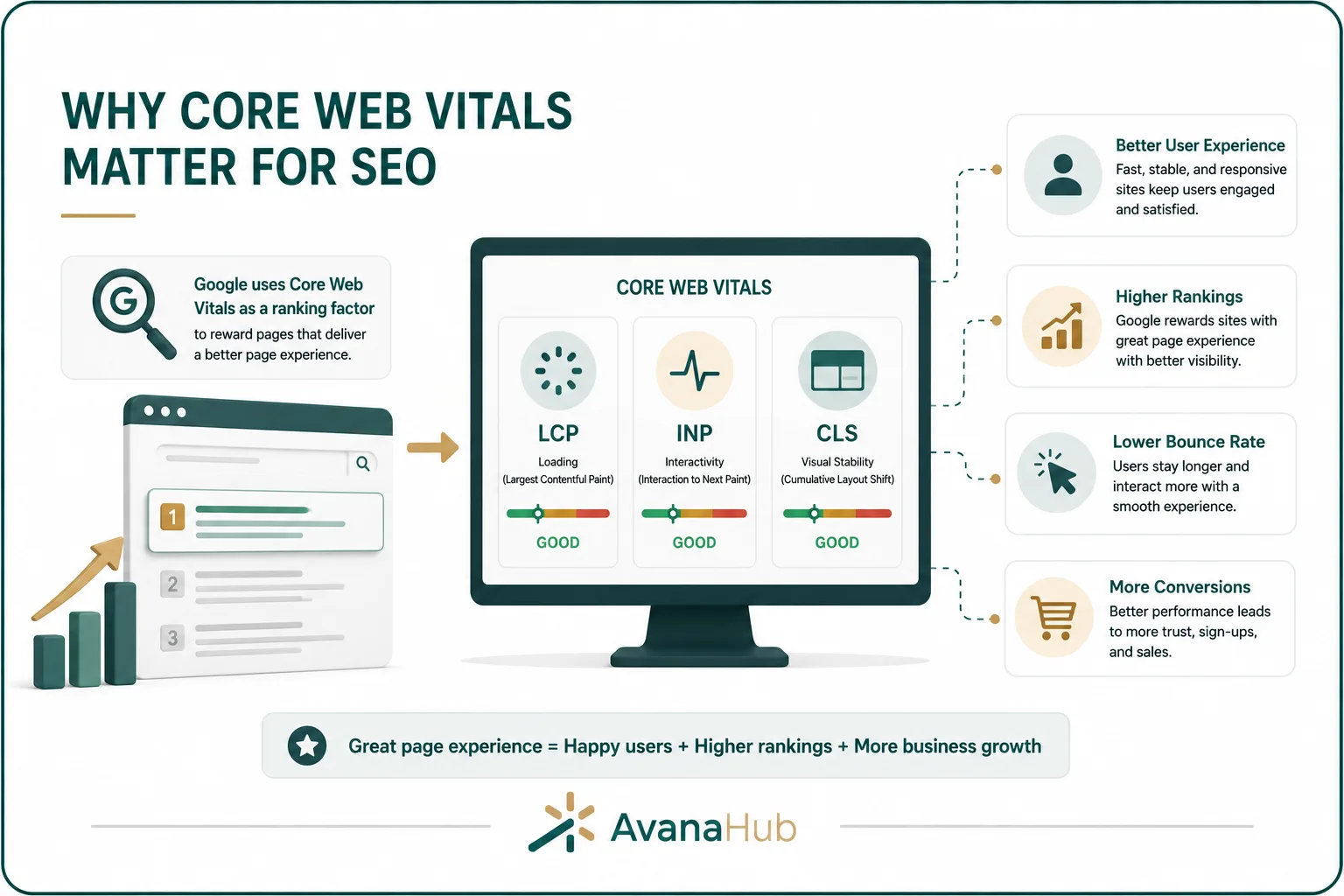 Why Core Web Vitals Matter For Seo