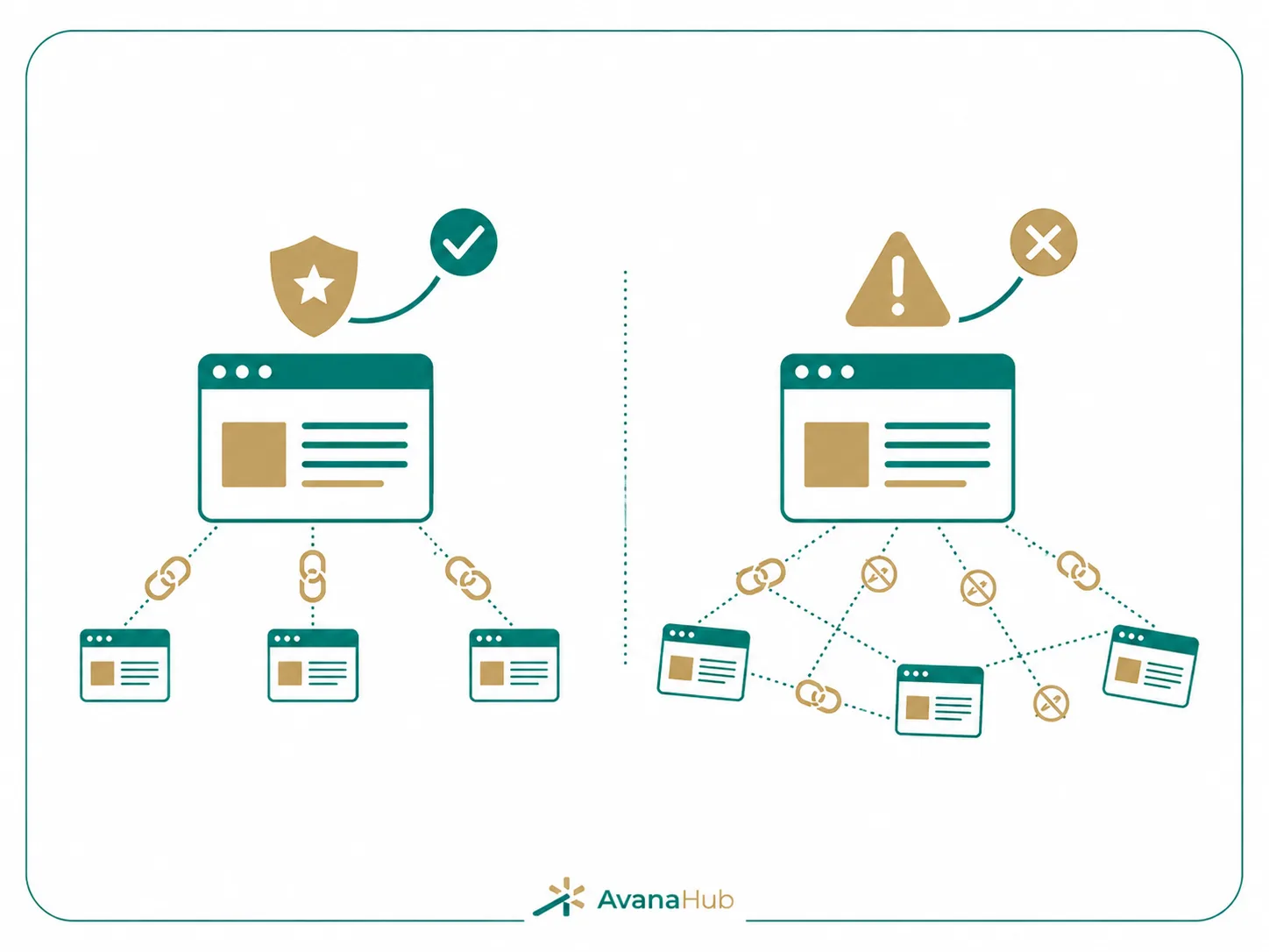 Why Link Building Matters For Seo Authority